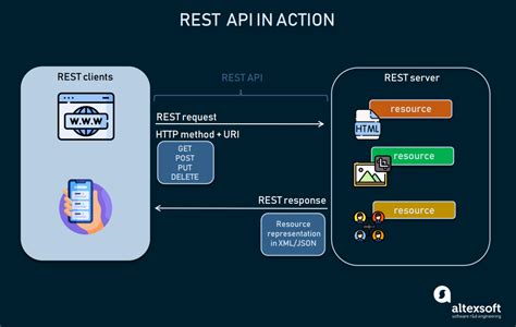 Request Structure: all requests to the <b>API</b> must be POST requests. . Epicor rest api examples